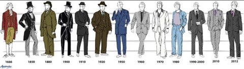 The Evolution of the Suit: From Royal Courts to Custom Craftsmanship